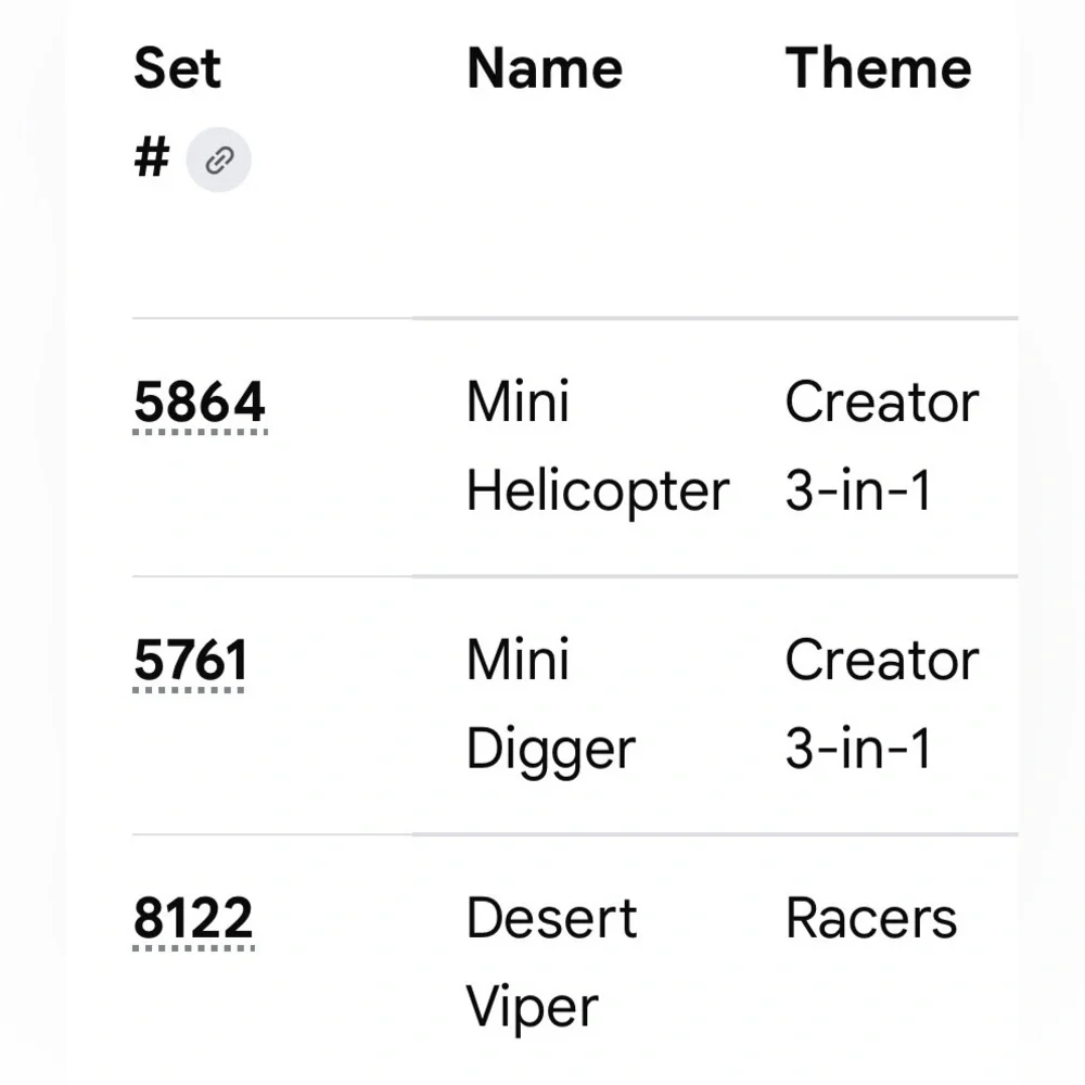 🧱NEW Retired Bundle Creator 3-in-1 Mini Digger Helicopter Racers 5864 5761 8122